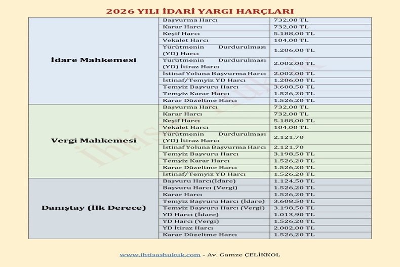 2026 YILI İDARİ YARGI HARÇLARI