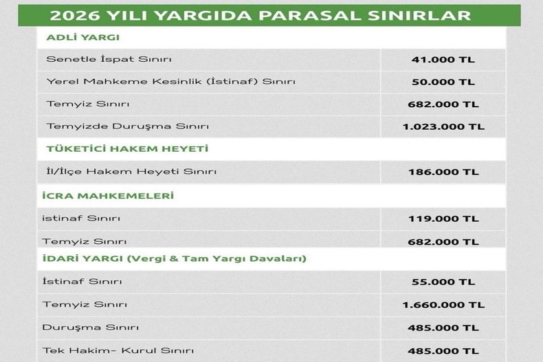 2026 YILI YARGIDA PARASAL SINIRLAR