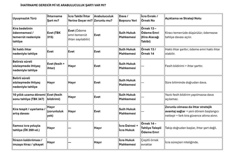 İHTARNAME GEREKİR Mİ , ARABULUCULUK ŞART MI ?