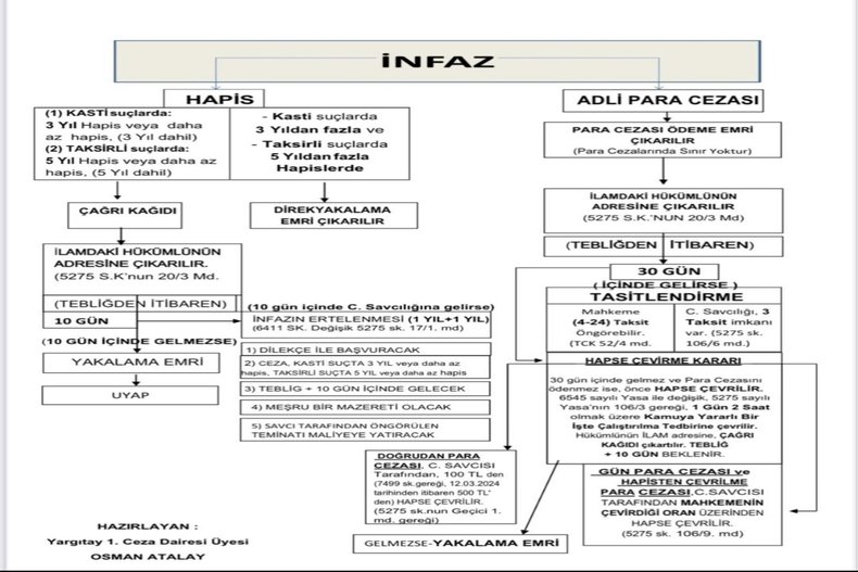 İNFAZ DÜZENLEMESİ