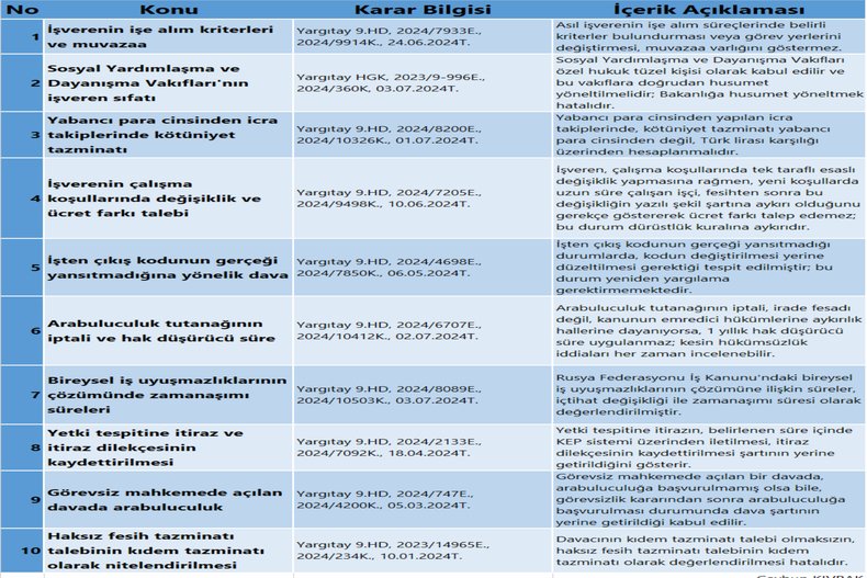 İŞ MAHKEMESİ EMSAL KARARLAR