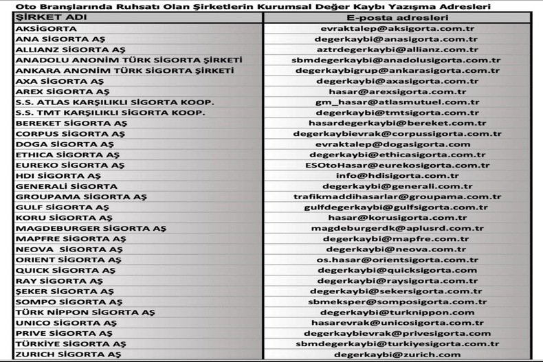 KURUMSAL DEĞER KAYBI YAZIŞMA ADRESLERİ