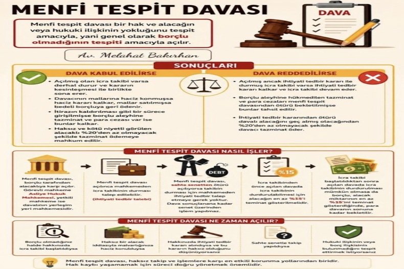 MENFİ TESPİT DAVASI
