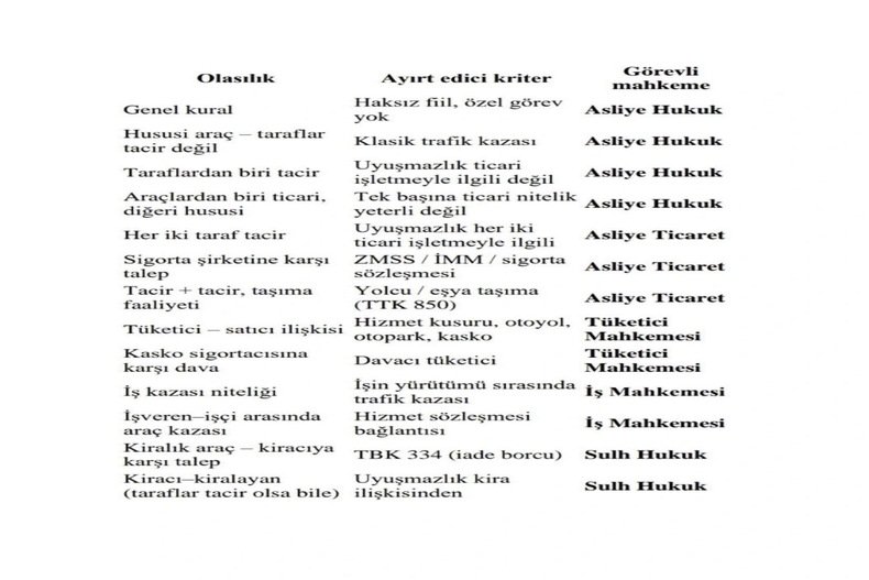 TRAFİK KAZALARINDA GÖREVLİ MAHKEME