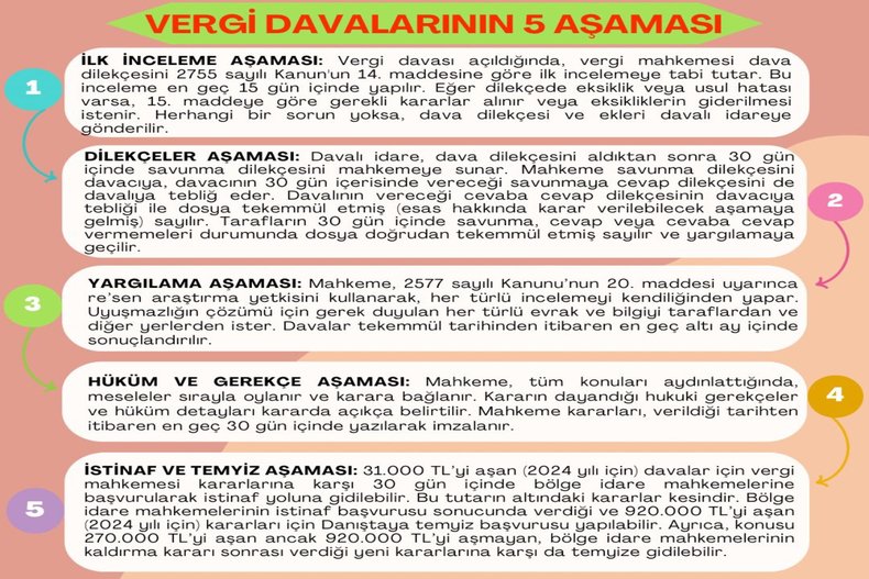 VERGİ DAVALARININ 5 AŞAMASI