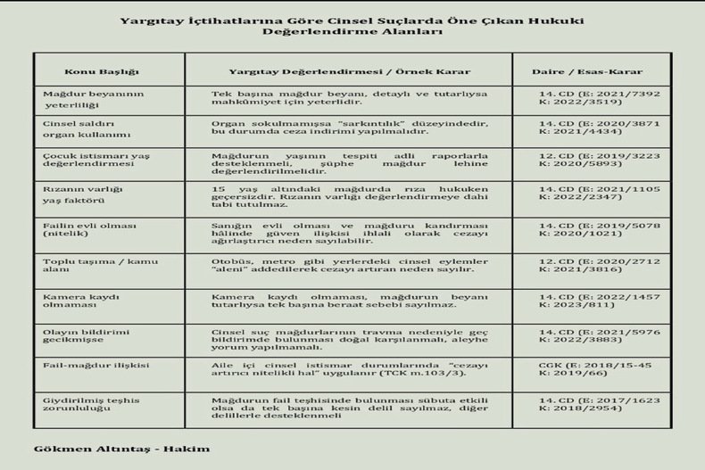 YARGITAY İÇHATLARINA GÖRE CİNSEL SUÇLARDA ÖNE ÇIKAN HUKUKİ DEĞERLENDİRME ALANLARI
