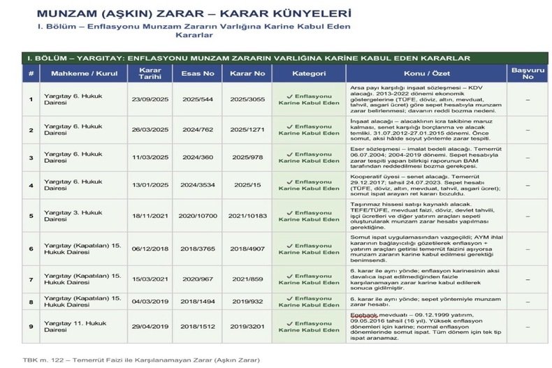 YARGITAY KARARI MUNZAM AŞKIN ZARARA İLİŞKİN
